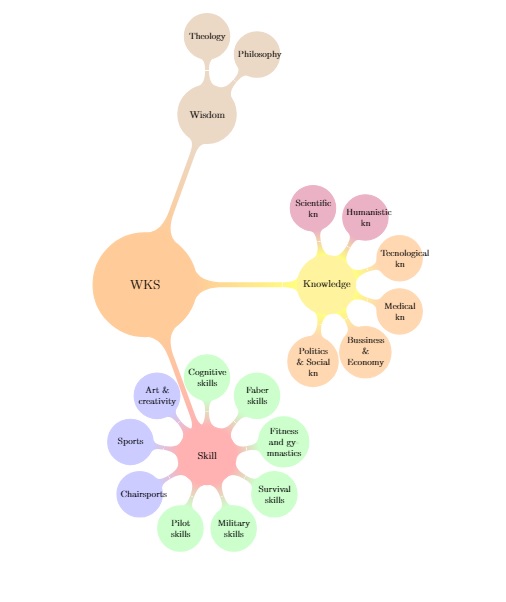 mindmap